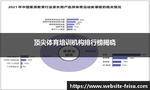 顶尖体育培训机构排行榜揭晓