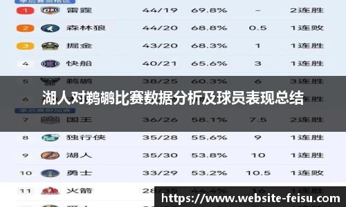 湖人对鹈鹕比赛数据分析及球员表现总结